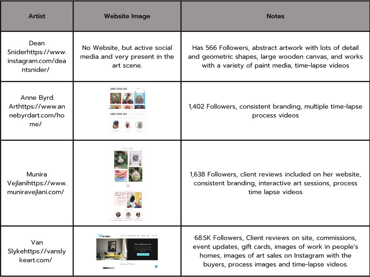 Competitive analysis of local artists and their websites