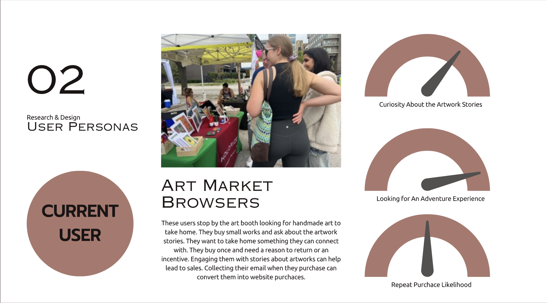 User persona for the art market buyer