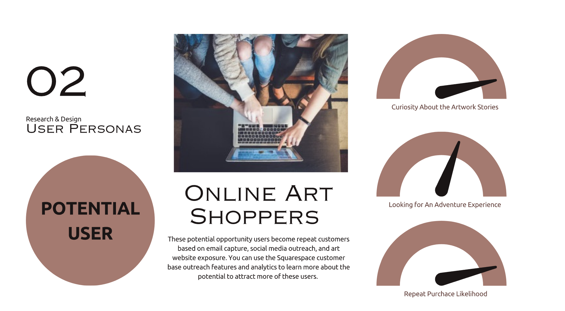 User persona for the online art buyer