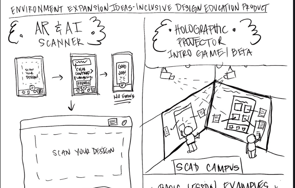 Early concept sketches — responsive web-app with AR scanner and immersive projector game