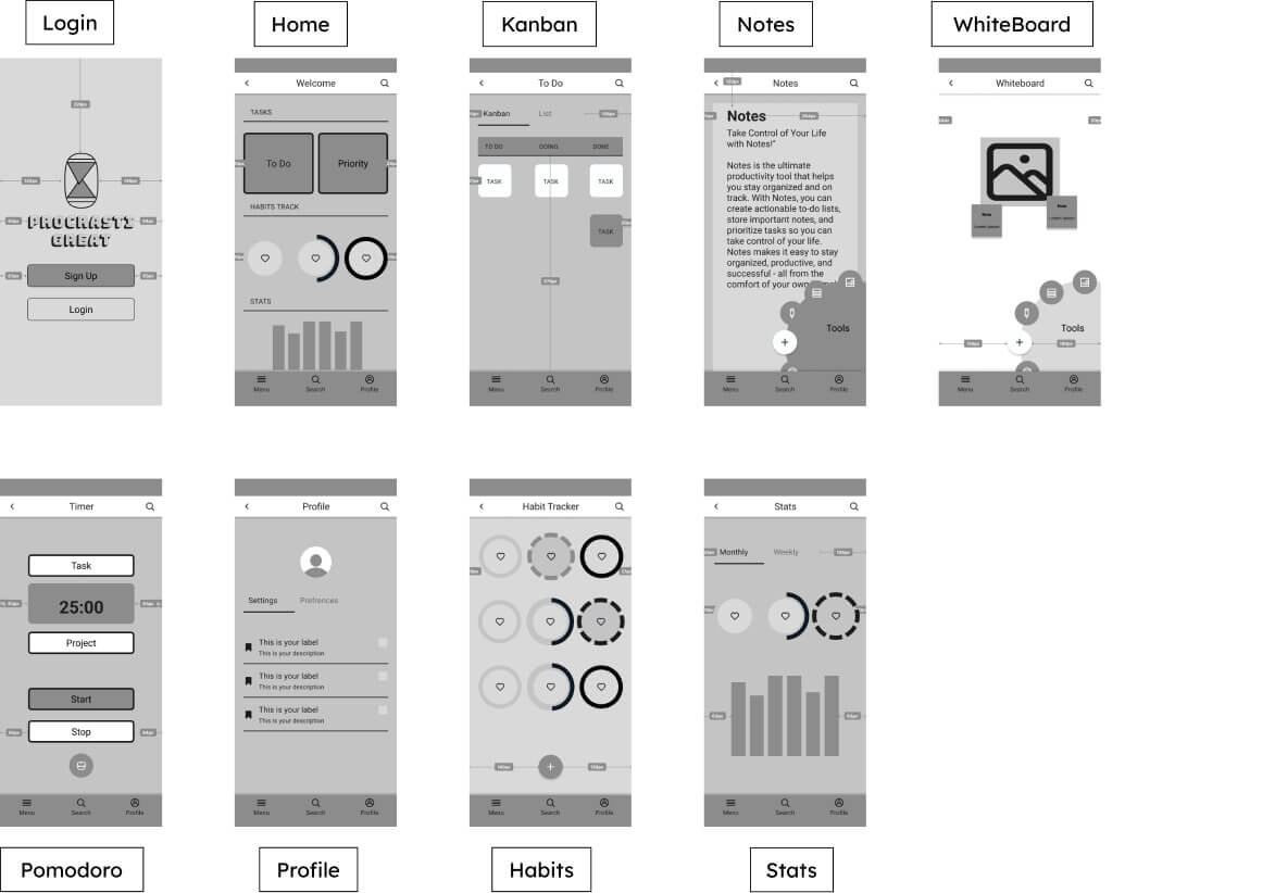 Nine grayscale mid-fidelity wireframes: Login, Home, Kanban, Notes, Whiteboard, Pomodoro, Profile, Habits, Stats