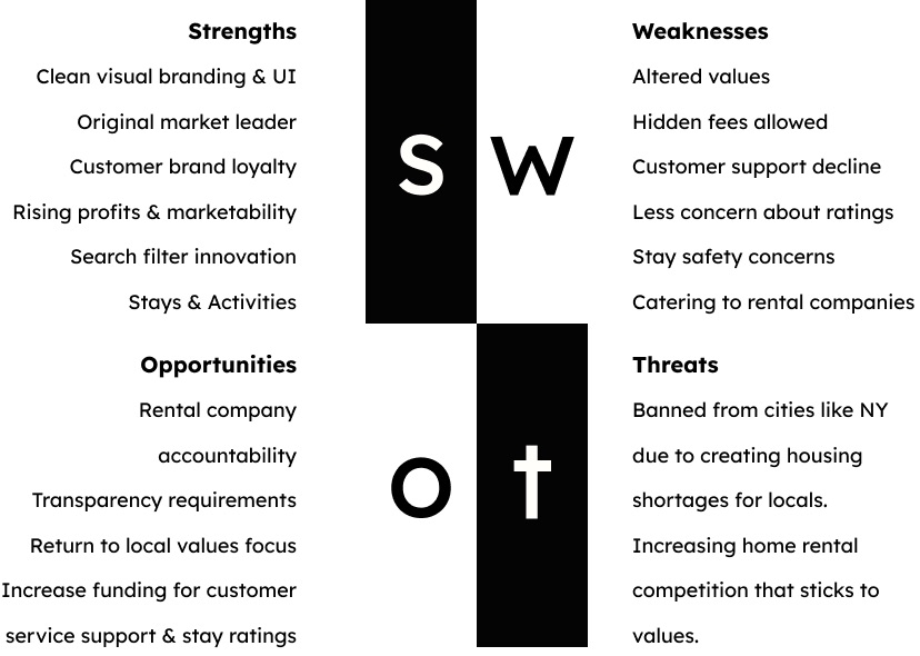 Competitive Analysis SWOT Matrix comparing key features across top travel safety apps
