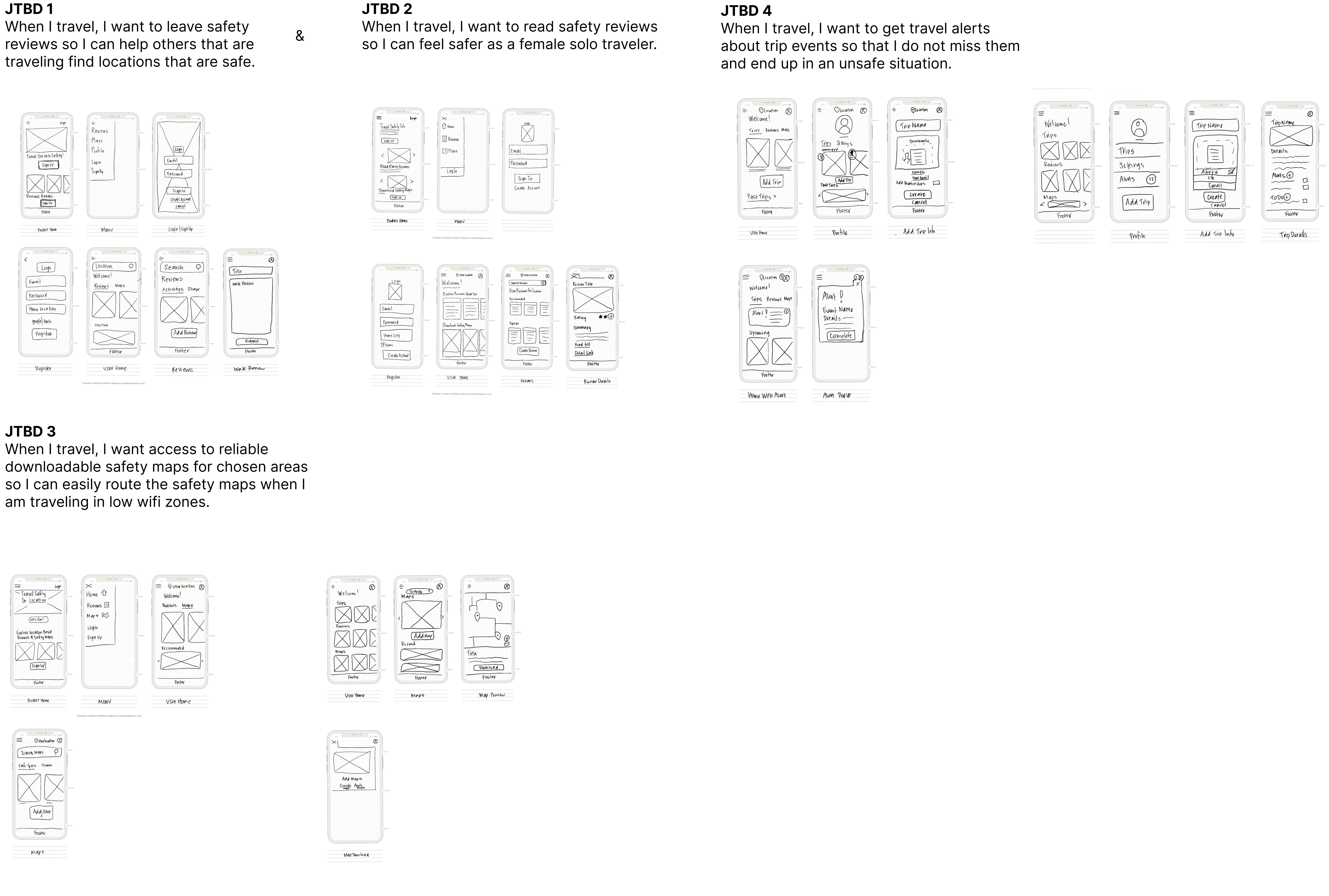 Jobs to be done user flows diagram showing key user tasks and interactions